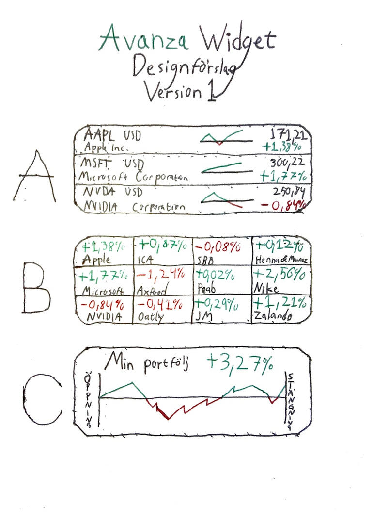 Översikt av Statist.se UX