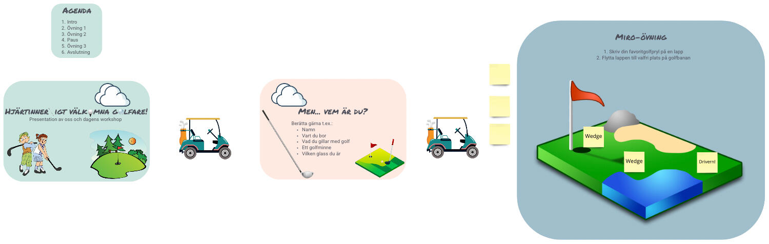 Introduktion av workshop